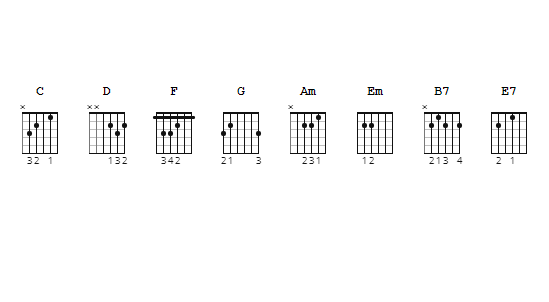 Hợp âm Ánh Sao Và Bầu Trời - T.R.I