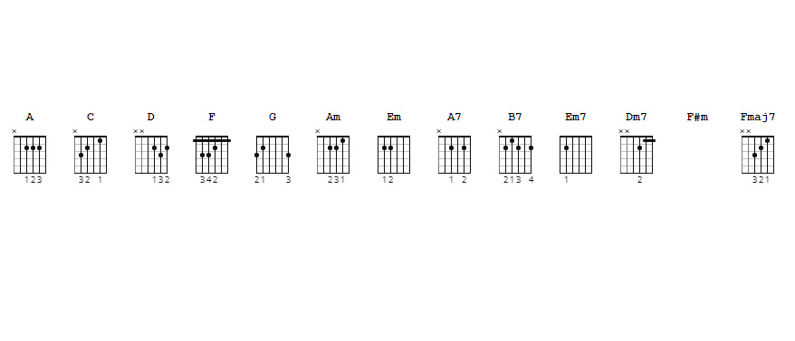 Hợp âm Chuyện Đôi Ta - Emcee L (Da LAB)