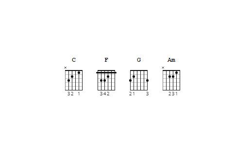 Hợp âm Một Nhà - Da Lab