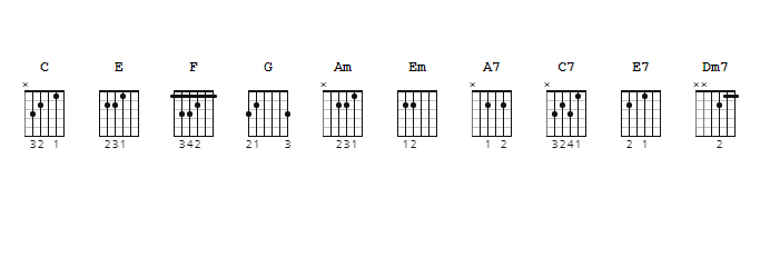 Hợp âm Lạ Lùng - Vũ