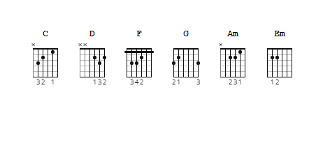 Hợp âm Thành Phố Buồn - Đàm Vĩnh Hưng