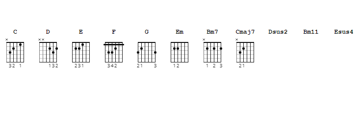 Hợp âm Tiếng Pháo Tiễn Người - Hùng Quân